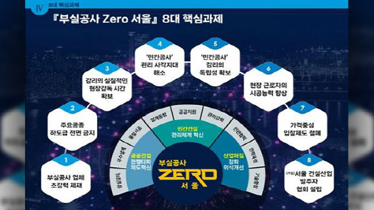 '부실공사 Zero 서울' 6대 핵심과제. <서울시 제공>